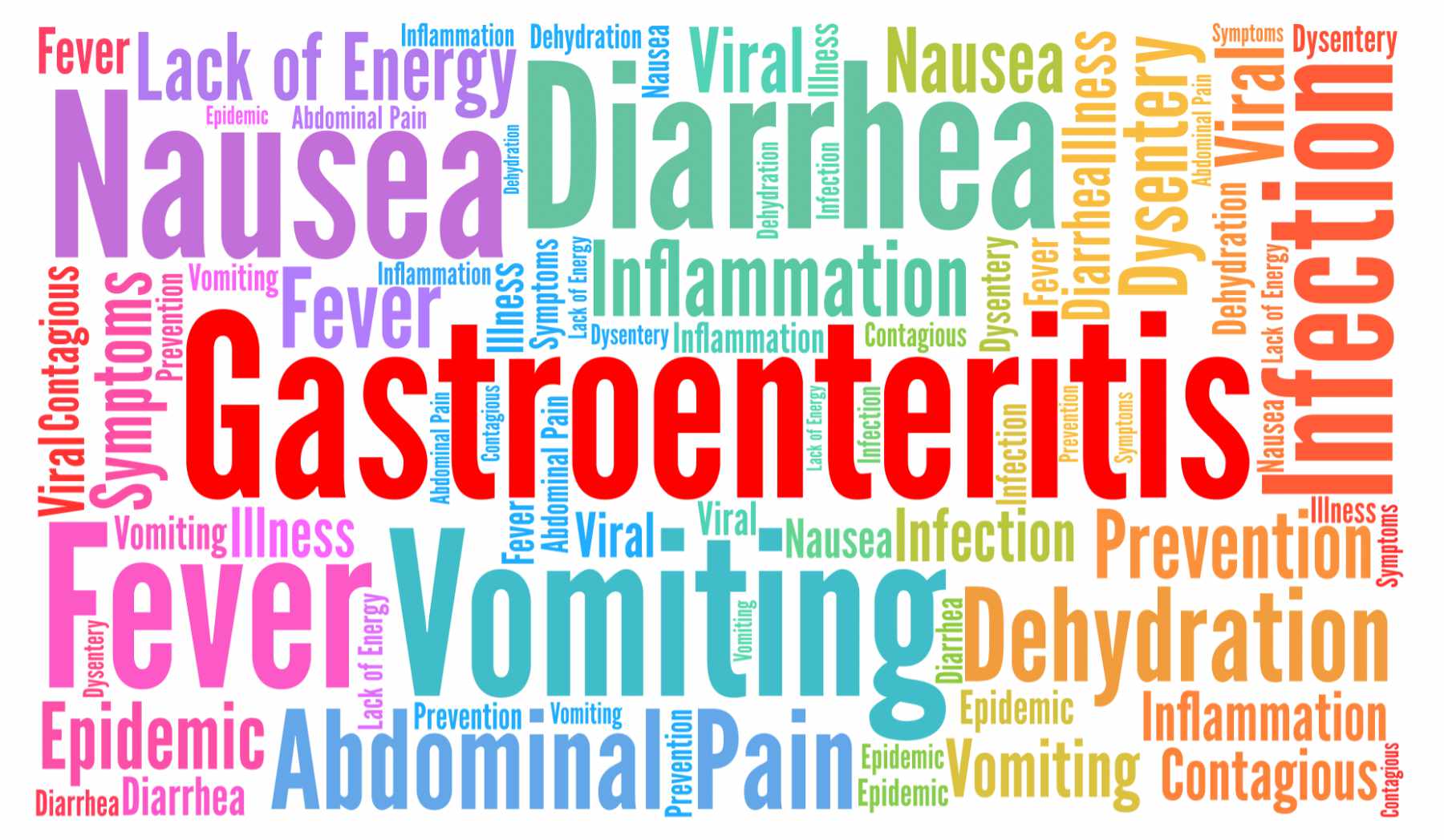 Viral-Gastroenteritis